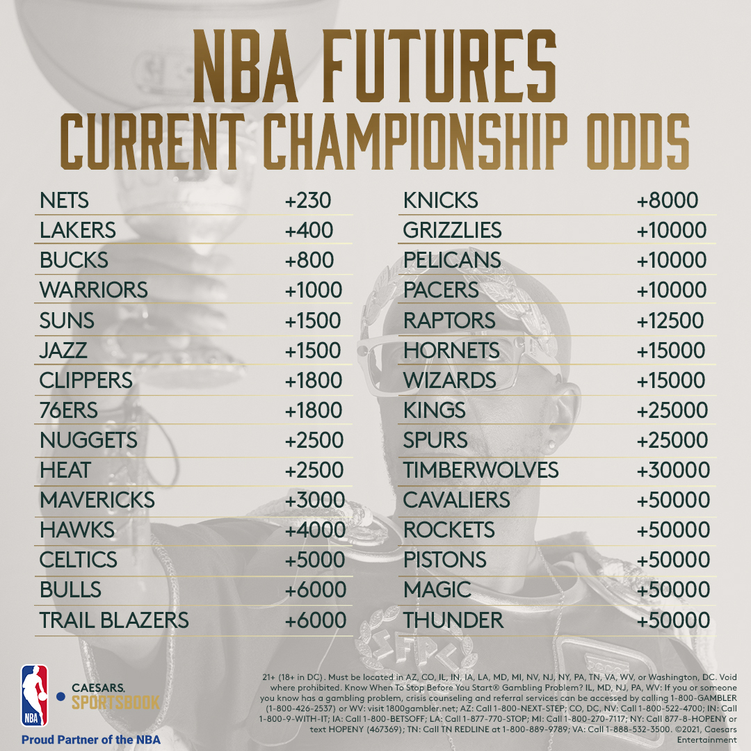 2024 NBA championship futures: Nuggets favored to defend title