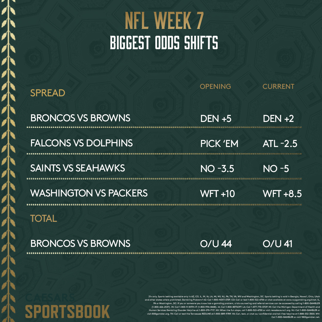 nfl week 7 schedule with spread