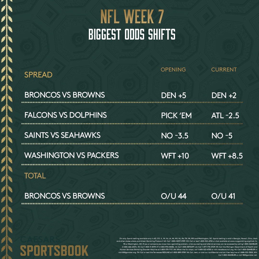 NFL Week 7: Biggest Spread, Total Shifts