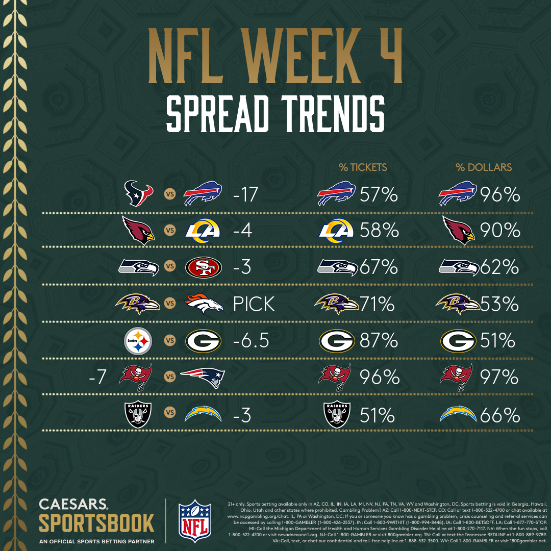 NFL Week 4 Spread Trends How Are People Betting BucsPats?