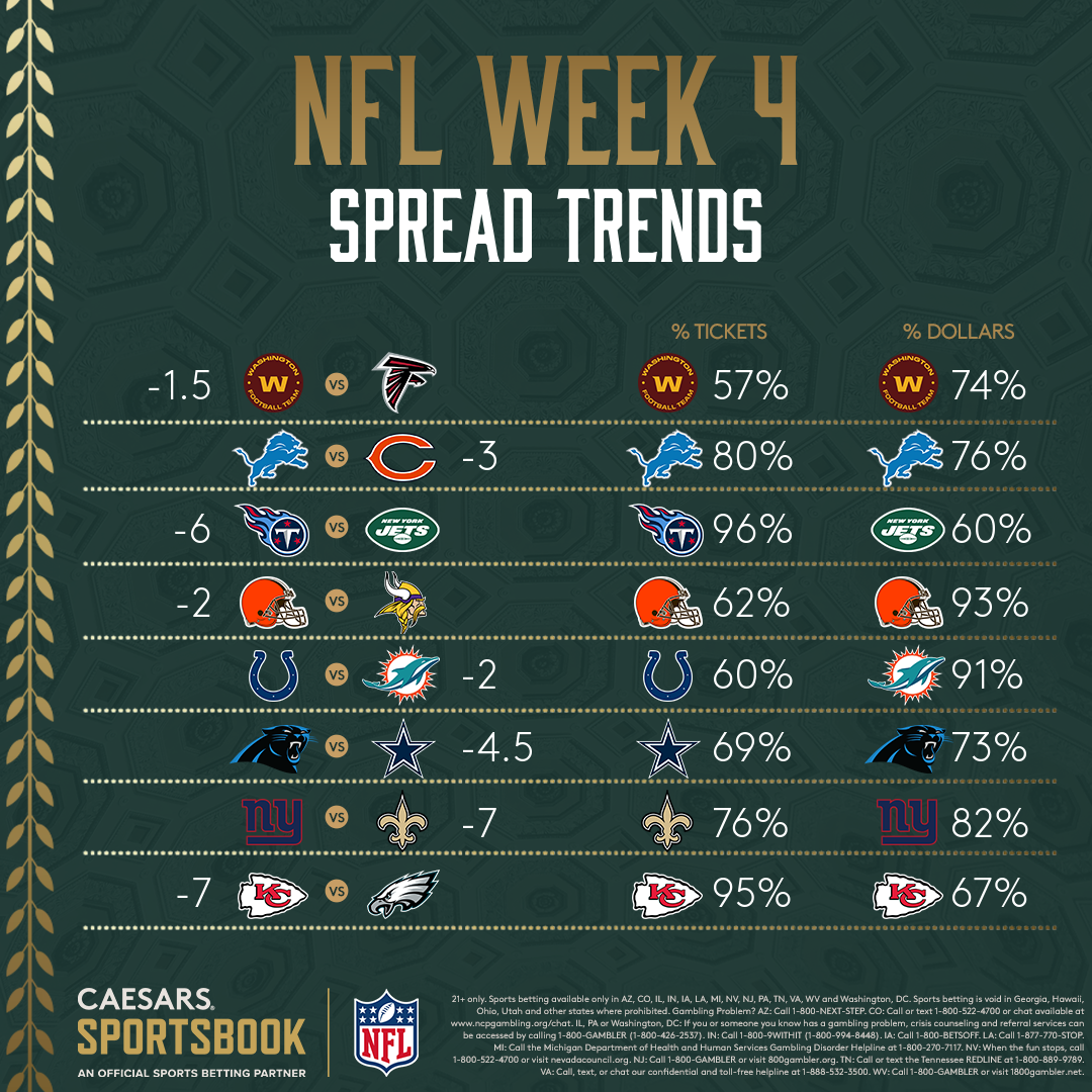 NFL Week 4 Spread Trends: How Are People Betting Bucs-Pats?