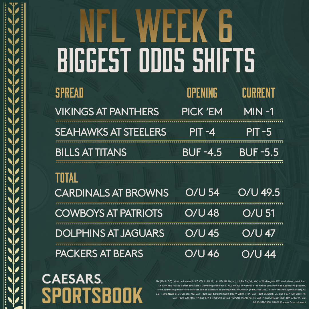 NFL Week 6: Biggest Spread, Total Shifts