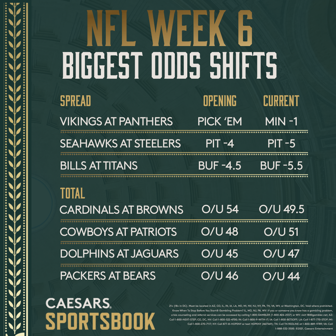 NFL Week 6 Biggest Spread, Total Shifts