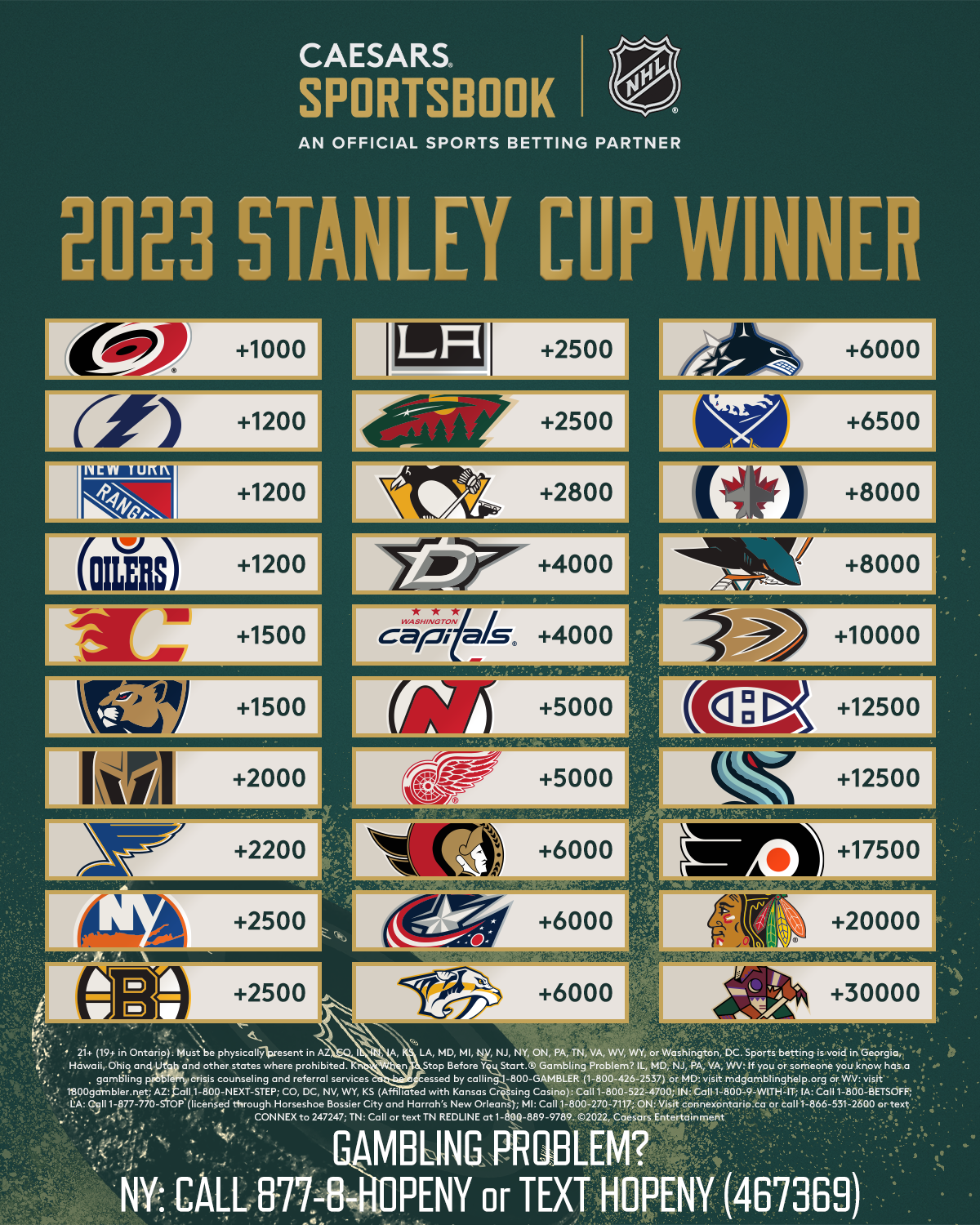 Opening Odds For 2023 Stanley Cup