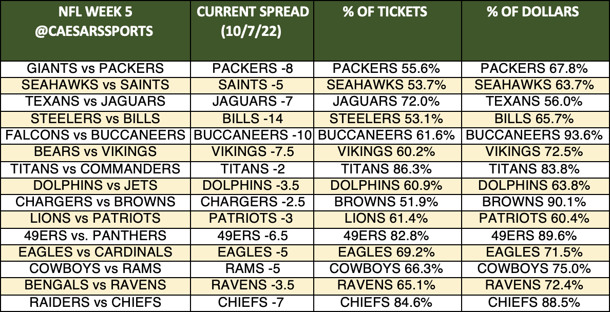 current nfl spreads week 2