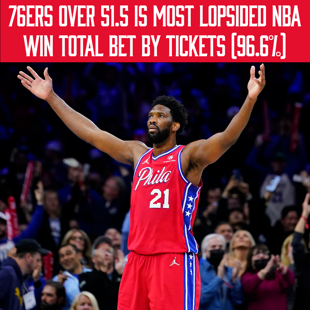 Which NBA Regular Season Win Totals Have Gotten Strong Action?