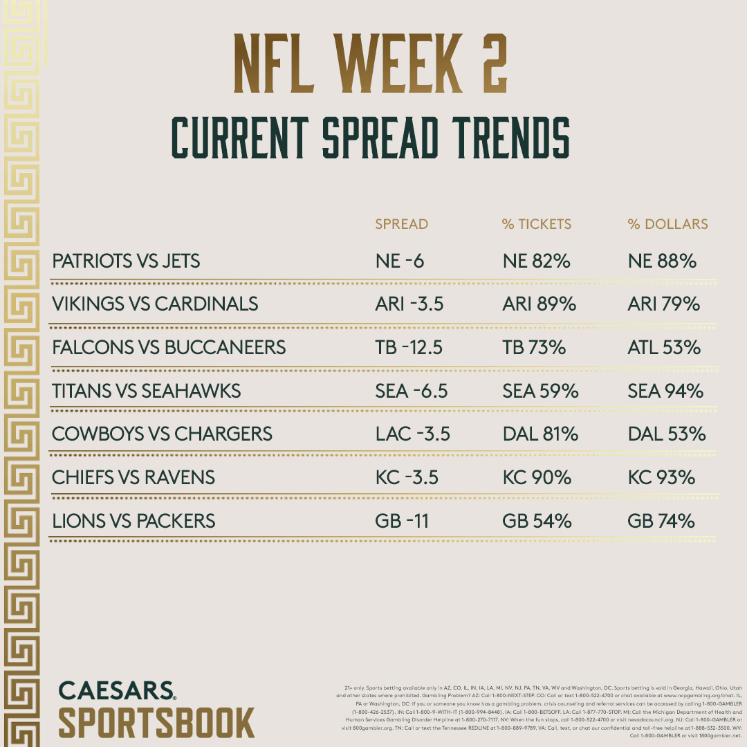 nfl week 2 with spreads