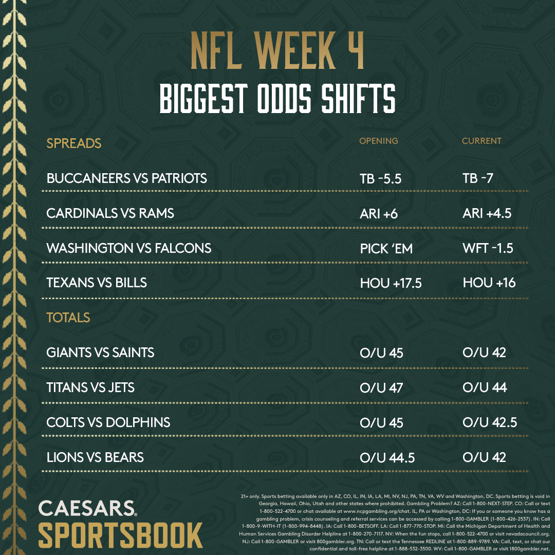 NFL Week 4 Biggest Spread, Total Shifts