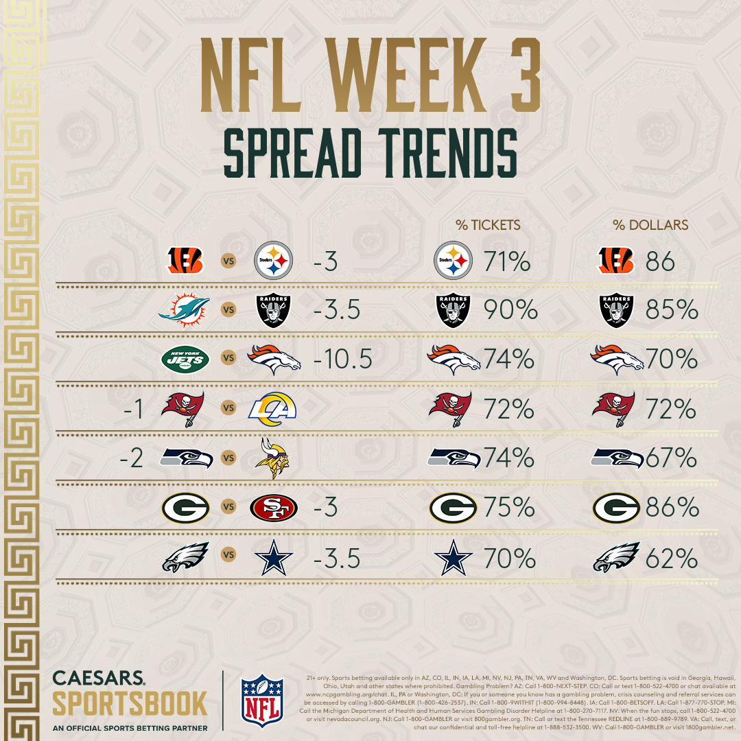 nfl point spreads week