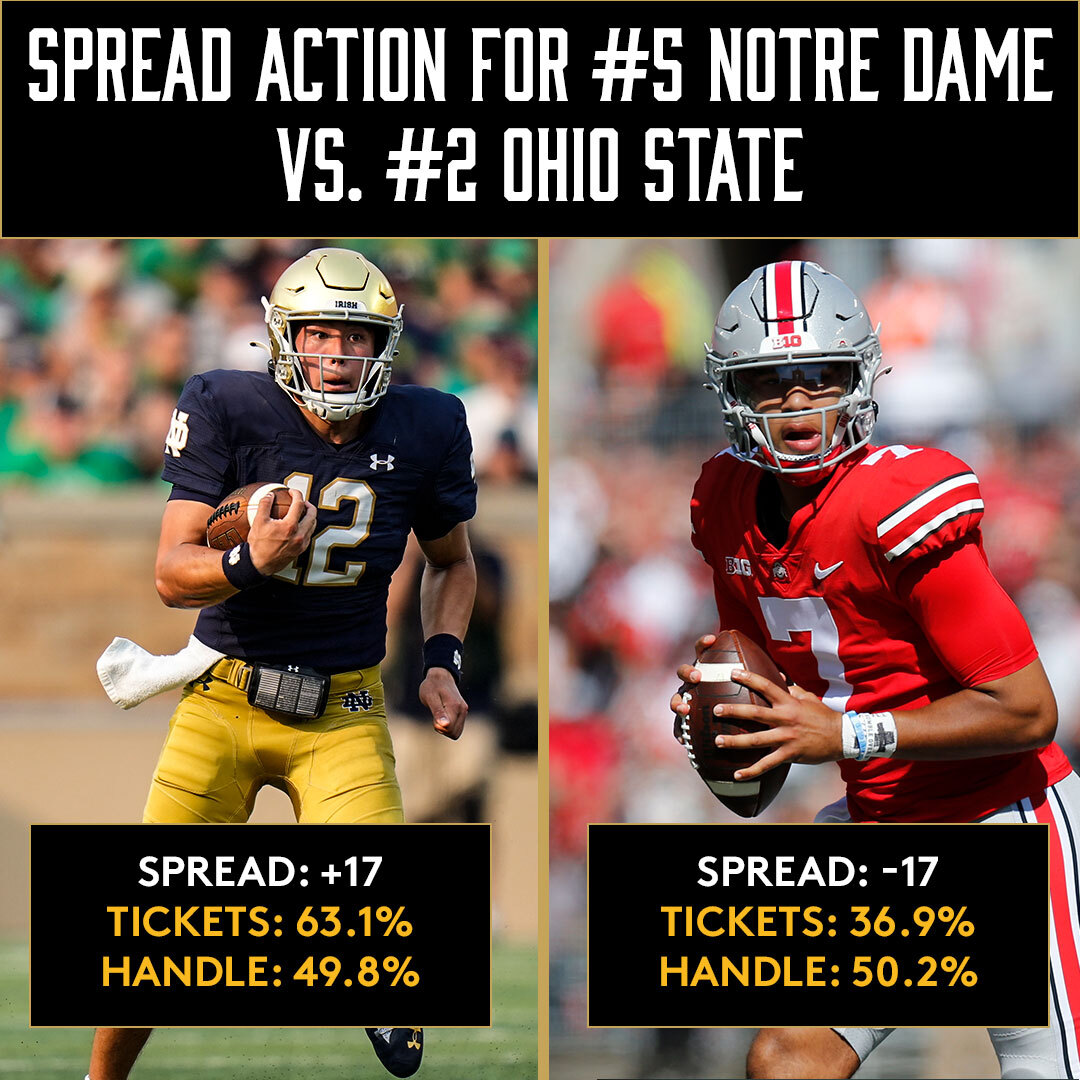 College Football Week 1 Odds, Trends for Most Notable Games