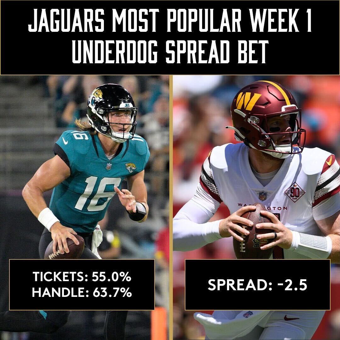 Bet On The Underdog Spread