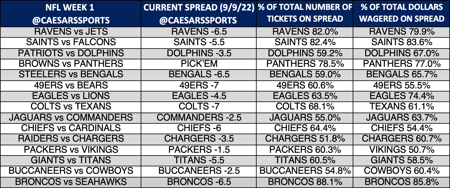 nfl week 1 schedule with odds