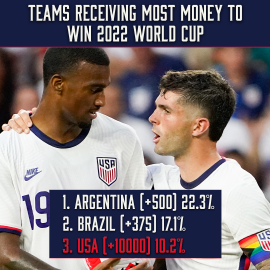 USA World Cup