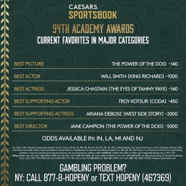 Academy Awards odds