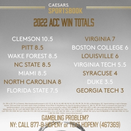 ACC Win Totals