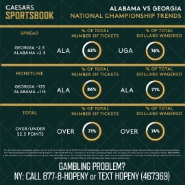 CFP national title trends