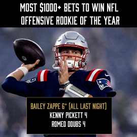 Bailey Zappe