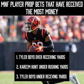 Tyler Boyd prop action