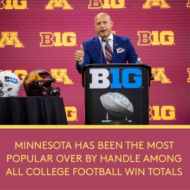 Minnesota win total
