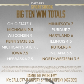 Big Ten win totals
