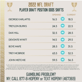 NFL draft odds shifts