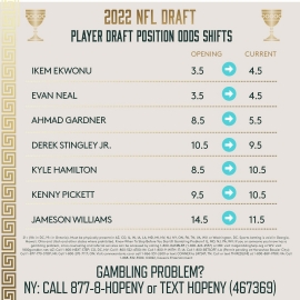 NFL draft odds shifts