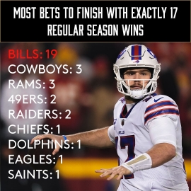 Bills 17 win bets
