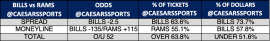 Bills-Rams trends