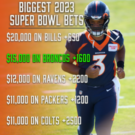Biggest 2023 Super Bowl bets