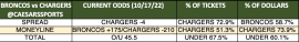 MNF trends