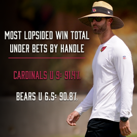 Cardinals win total