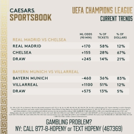 Champions League trends