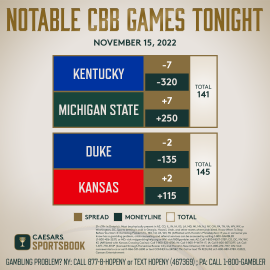 Nov. 15 CBB odds