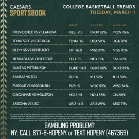 March 1 CBB trends