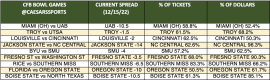 CFB bowl games
