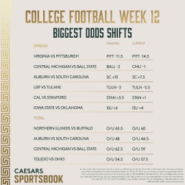 CFB Week 12 odds shifts