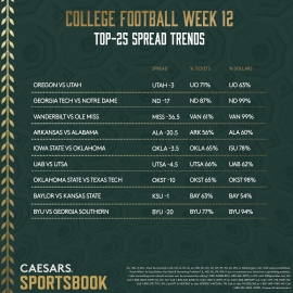 CFB Week 12 trends