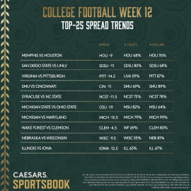 CFB Week 12 trends