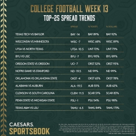 CFB Week 13 trends