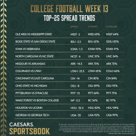 CFB Week 13 trends