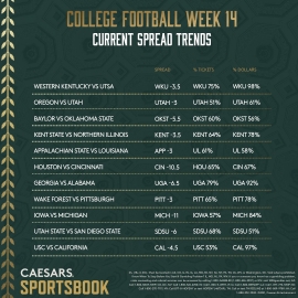 CFB Week 14 trends
