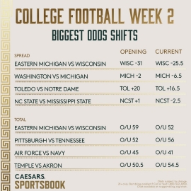 College Football Week 2 Biggest Odds Shifts