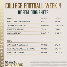 CFB Week 4 shifts