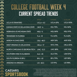 CFB Week 4 trends