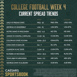 CFB Week 4 trends