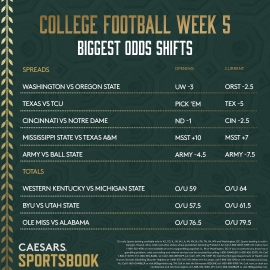 CFB Week 5 odds shifts