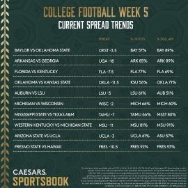 CFB Week 5 trends