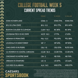 CFB Week 5 trends