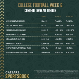 CFB Week 6 trends