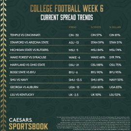 CFB Week 6 trends